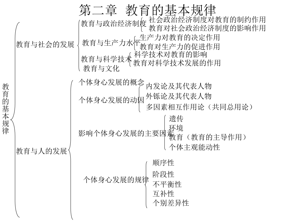 教导学温习第二章