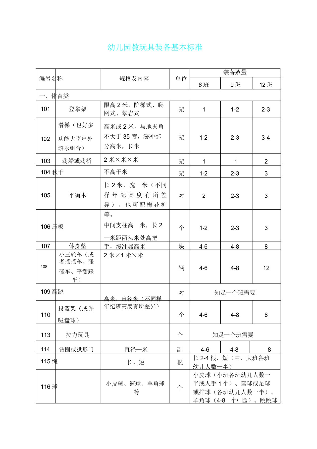 幼儿园教学教玩具配备基本标准