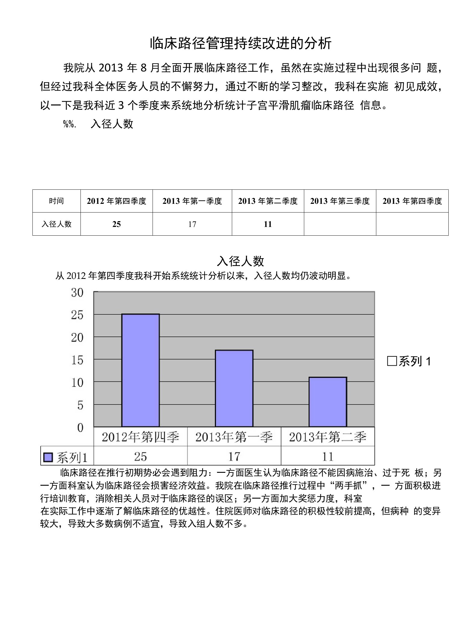 临床路径持续改进分析材料