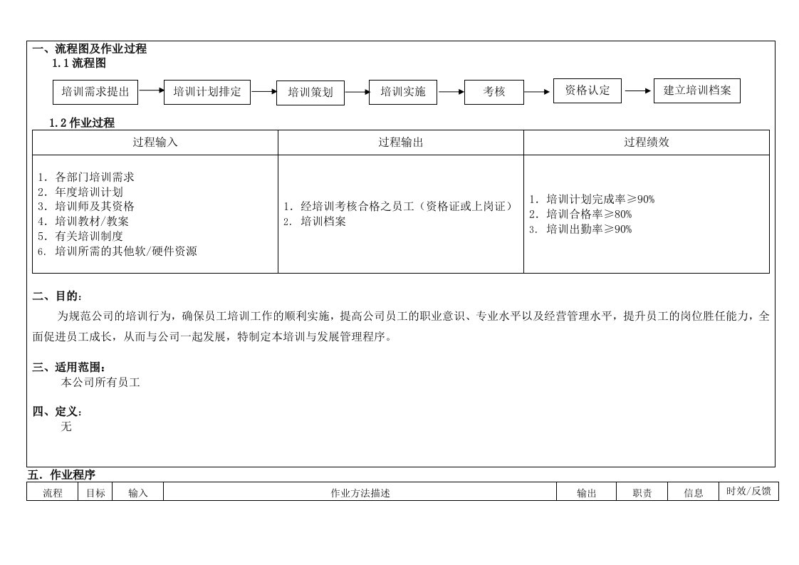 QP04培训管理程序