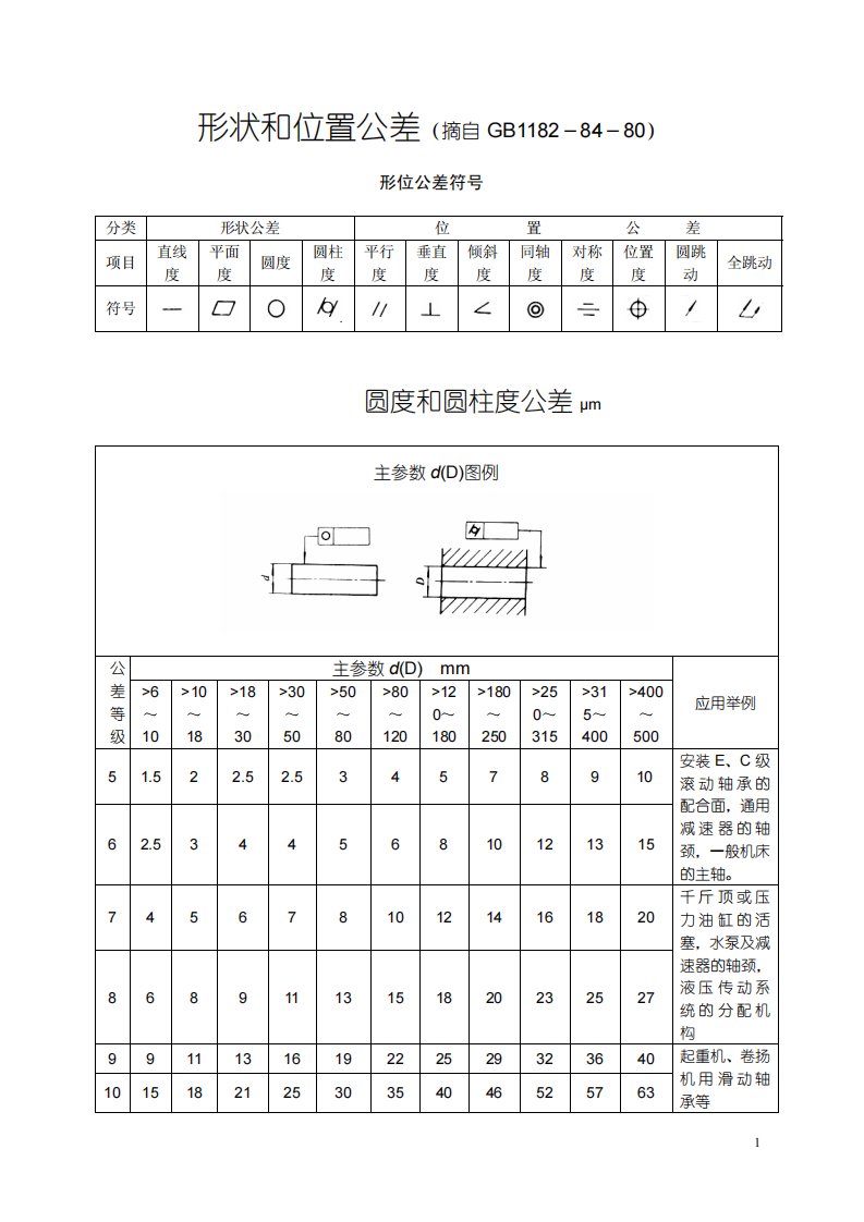 公差与配合标准表