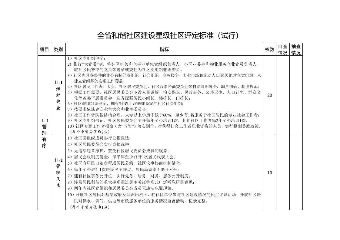 全省和谐社区建设星级社区评定标准