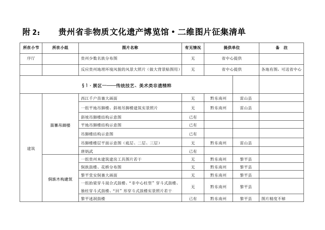 精品文档附2：