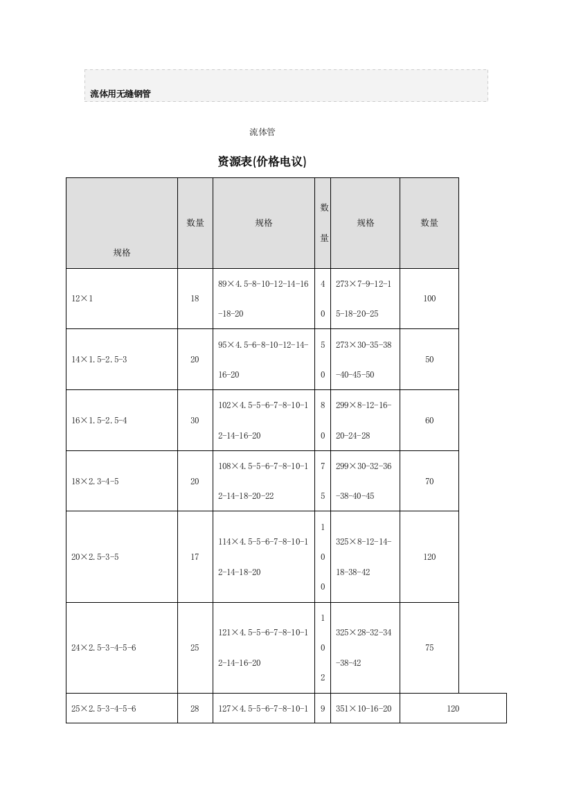 今天无缝钢管价格表