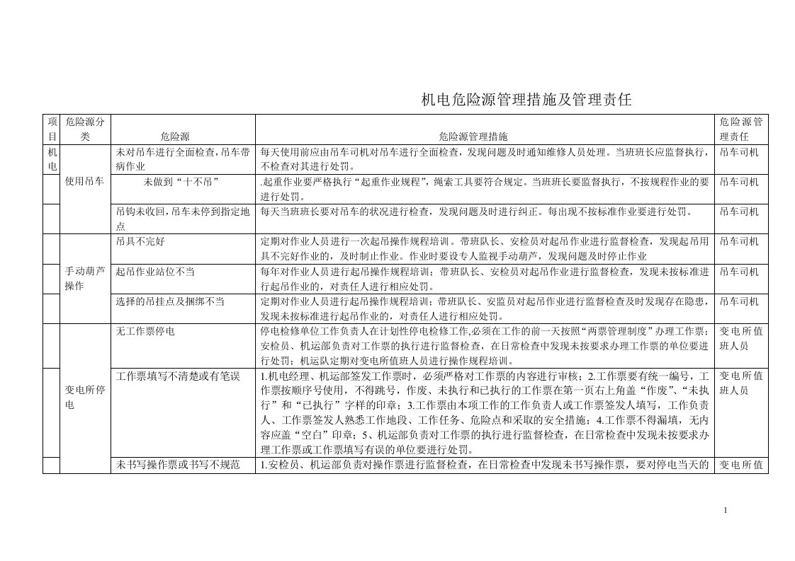 机电危险源管理措施及管理责任