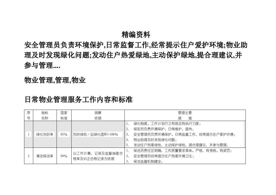 日常物业管理服务工作内容和标准