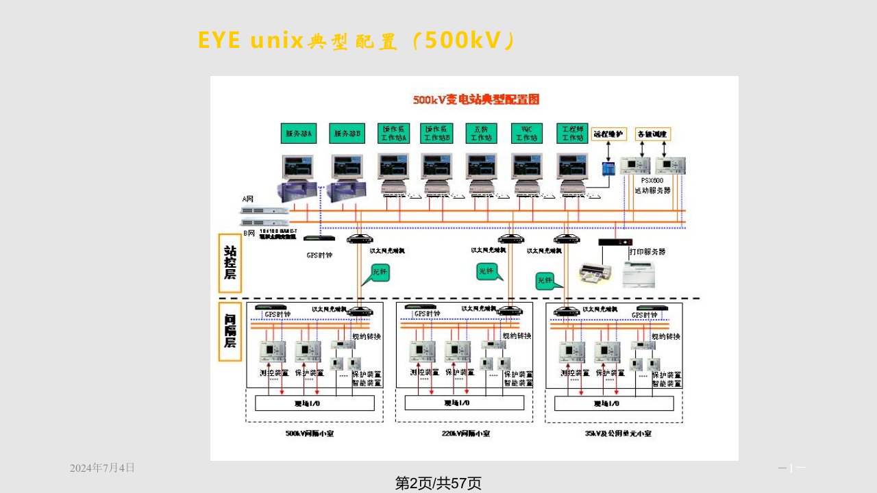 EYEunix厂站监控产品特点及业绩介绍