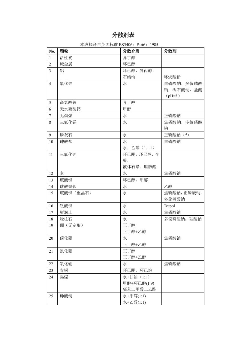 常用物质的分散剂表较全