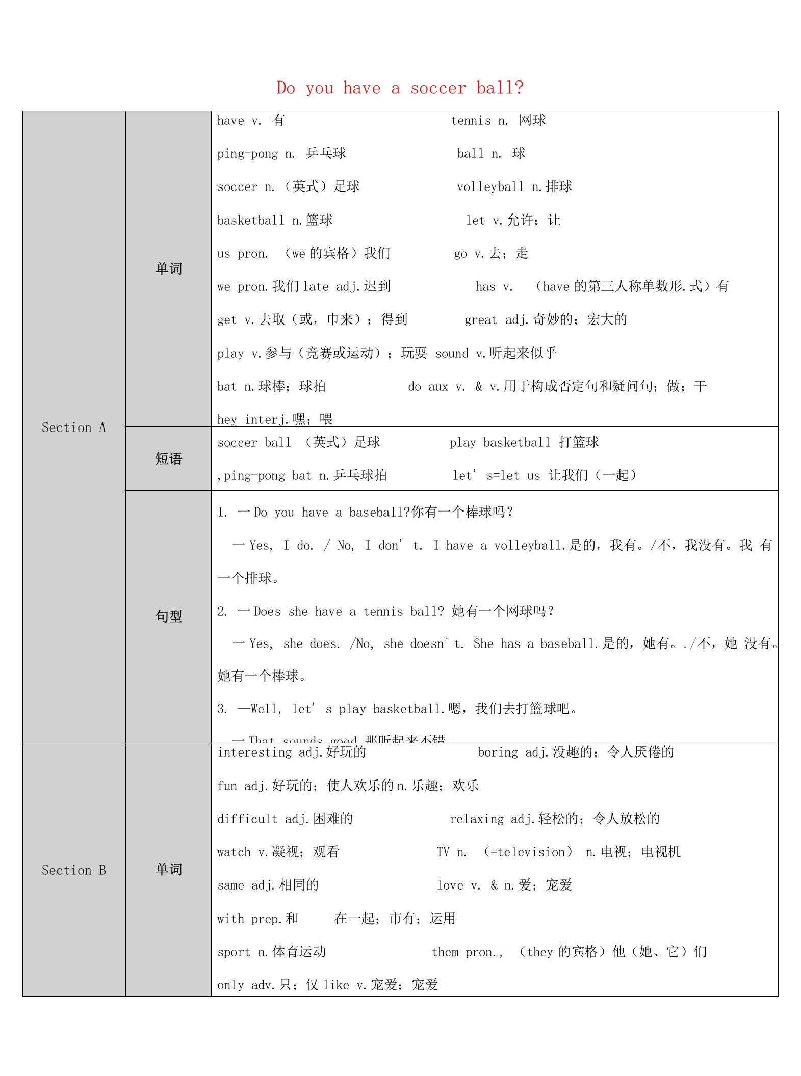 2023年秋人教新目标版七年级英语上册教案：Unit5Doyouhaveasoccerball第1课时