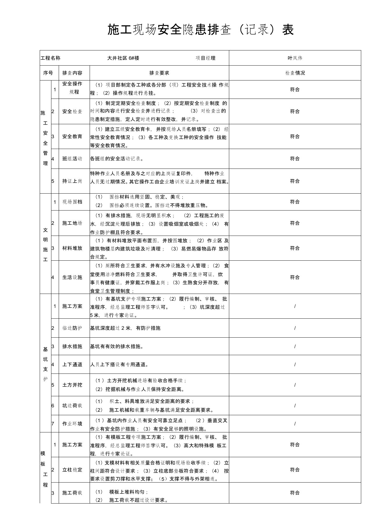 施工现场安全隐患排查记录表