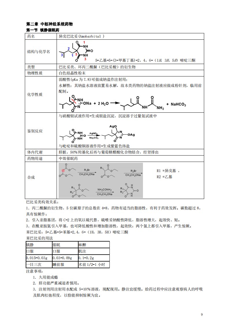 药物化学