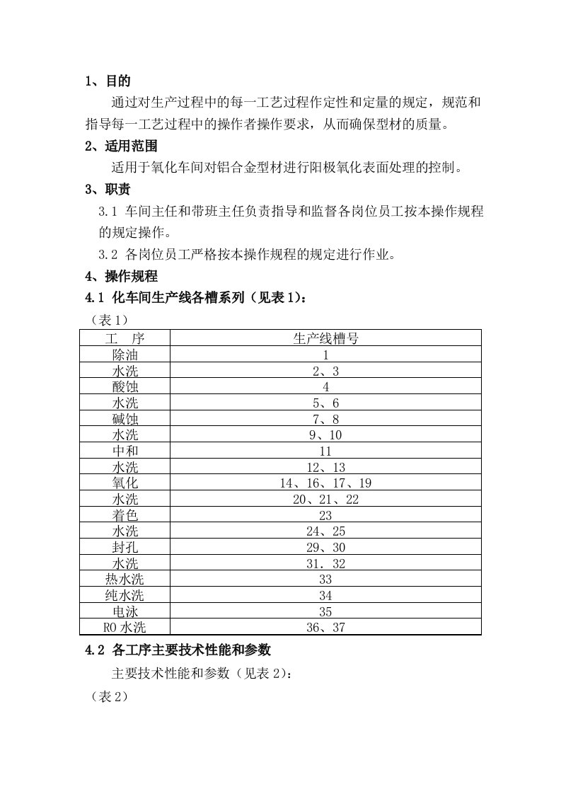 铝型材阳极氧化工艺操作规程