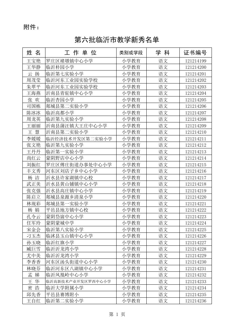 第六批临沂市教学新秀名单