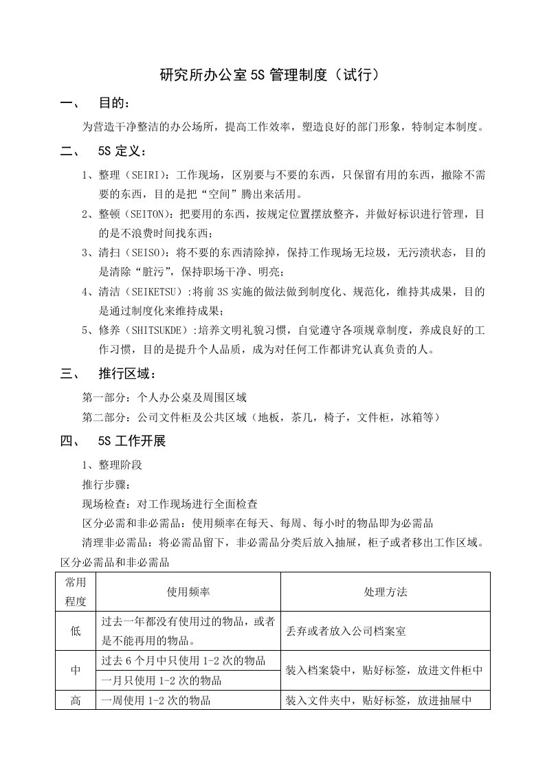 简单实用的办公室5S管理制度试行