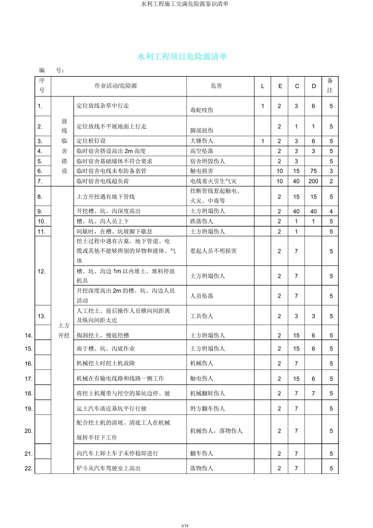 水利工程施工危险源辨识清单