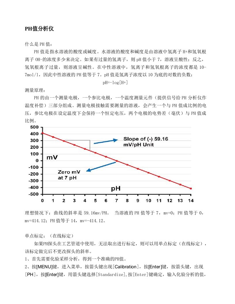 PH值分析仪操作说明书