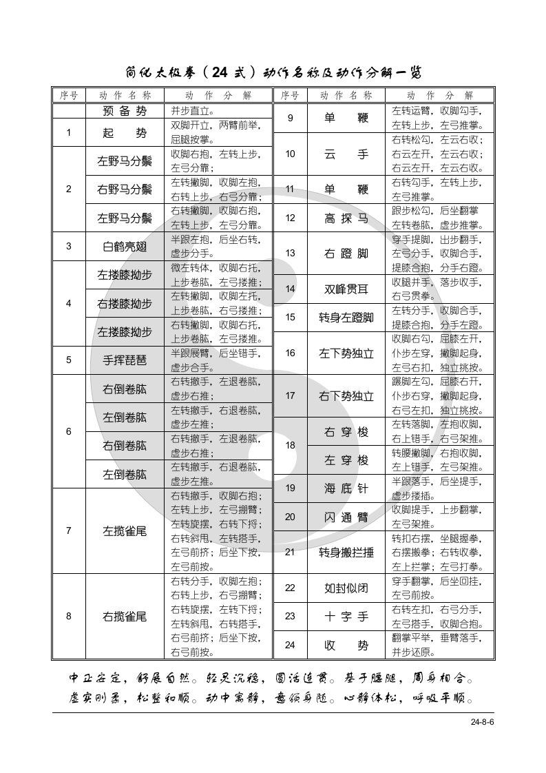 简化太极拳24式动作名称及动作分解一览