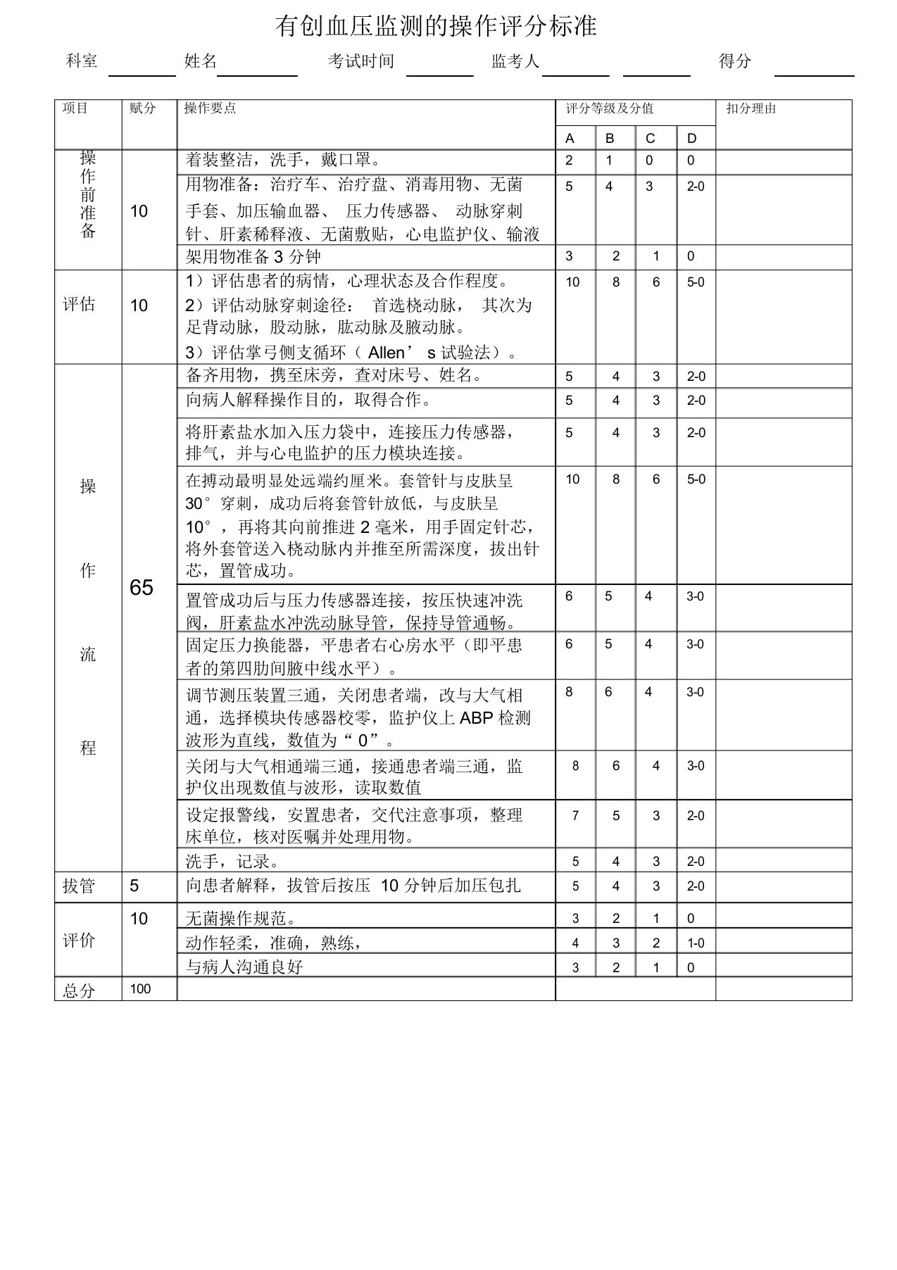 有创血压测量操作评分标准