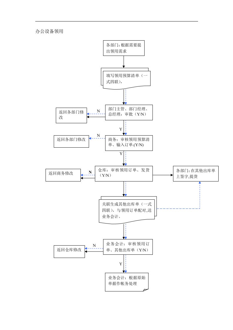 办公设备领用