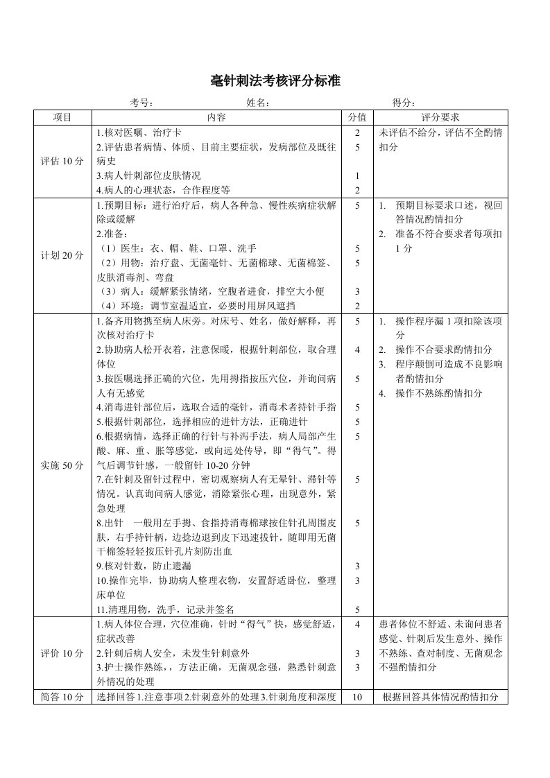 毫针刺法考核评分标准