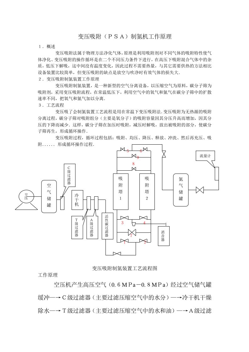 变压吸附PSA制氮机工作原理