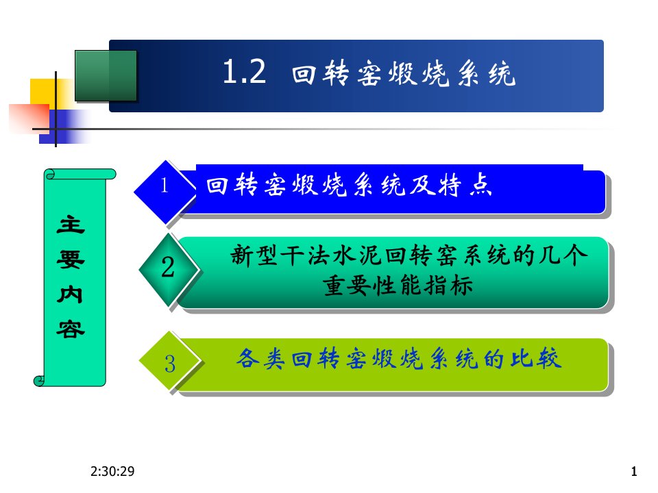 12回转窑煅烧系统