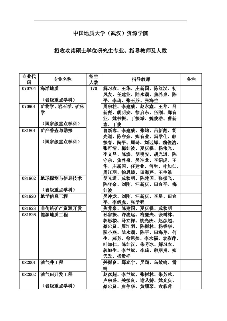 我国地质大学资源学院老师联系方式