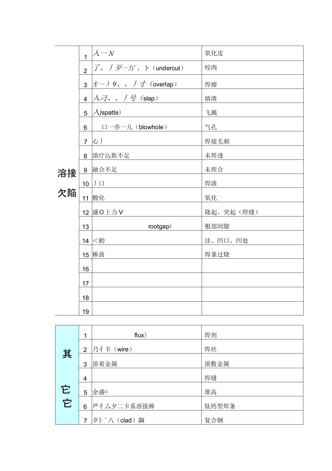 重工机械日语专业词汇焊接欠陥