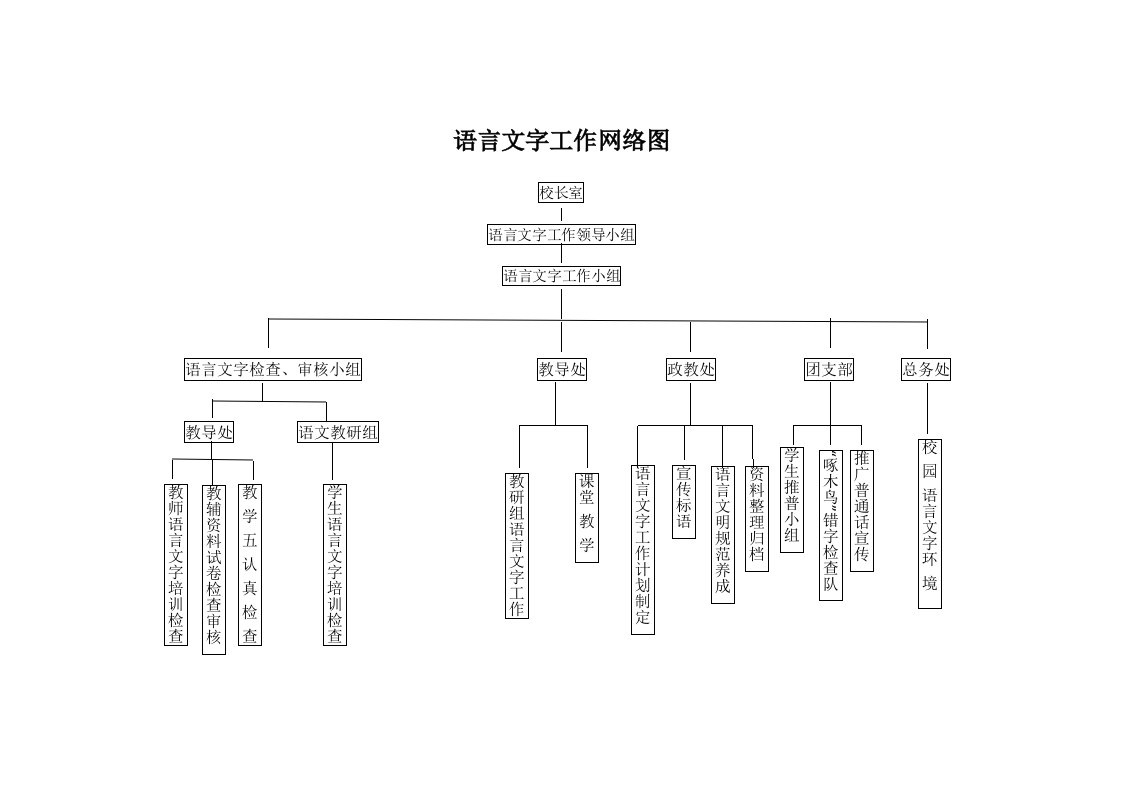 语言文字工作网络图