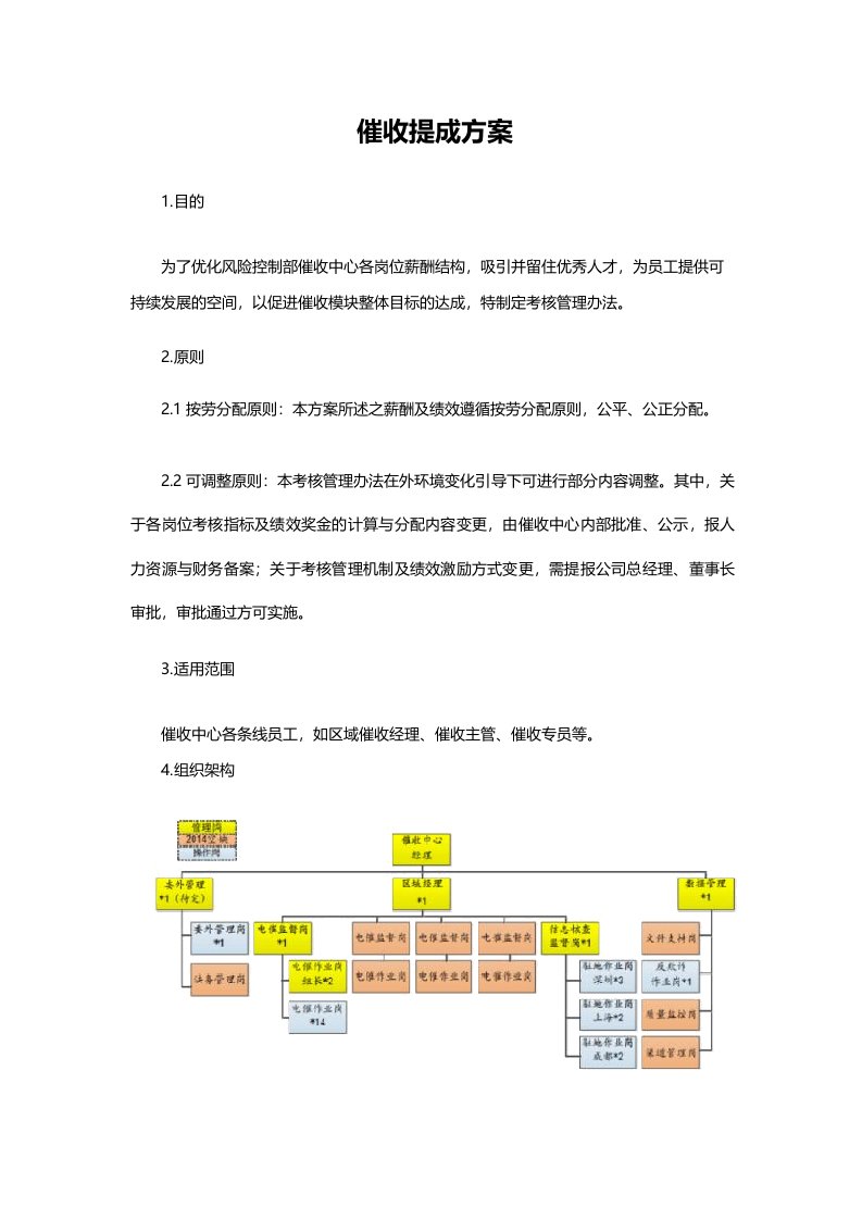 催收提成方案