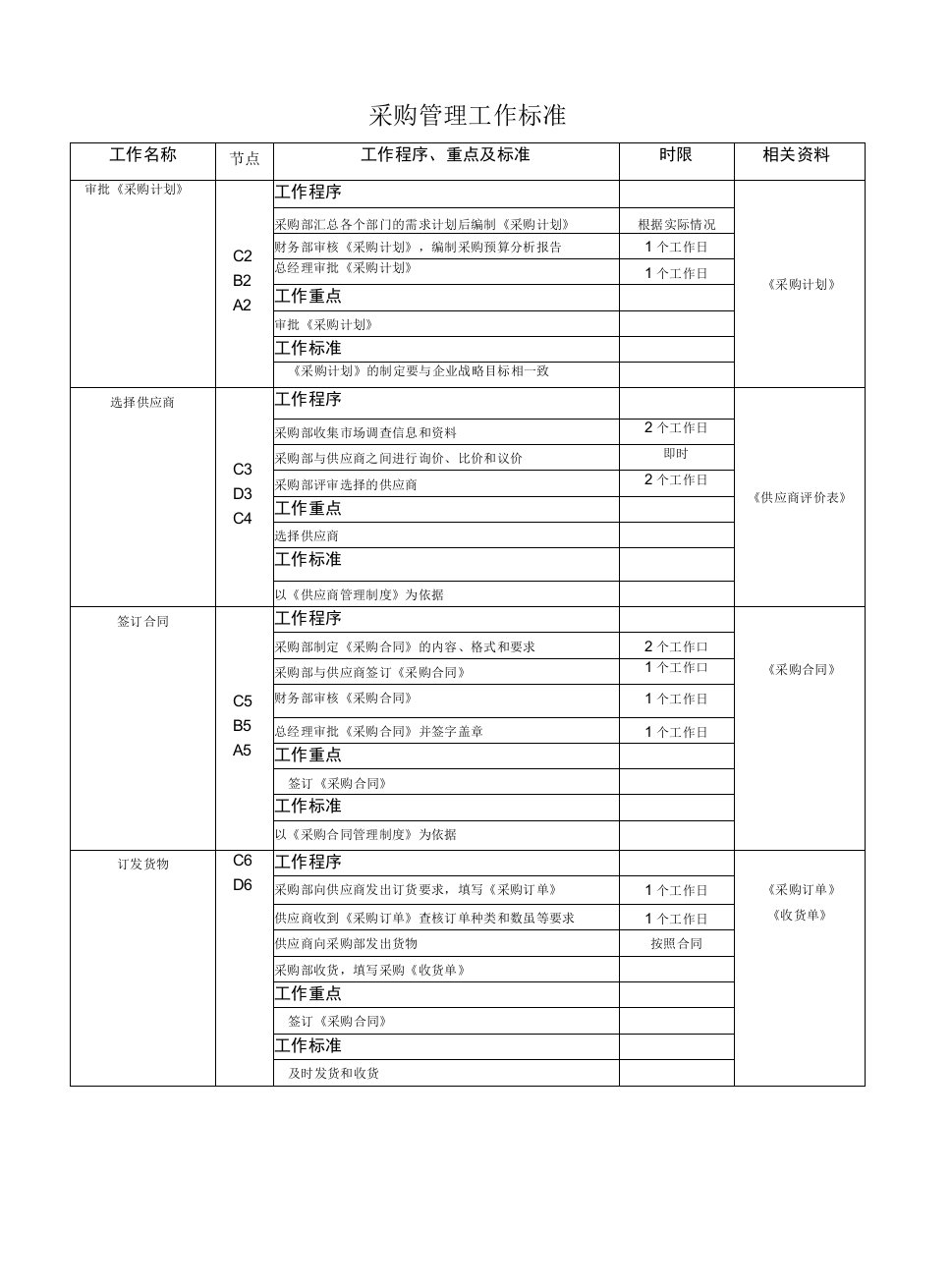 采购与供应链管理