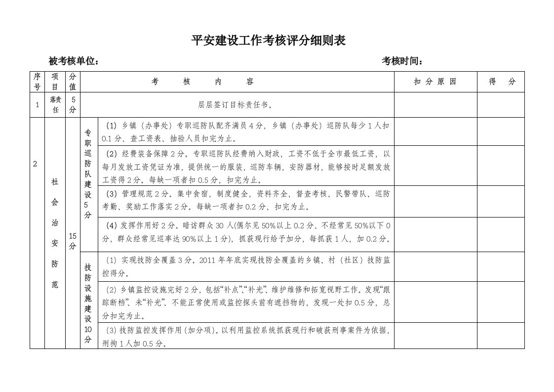 社会治安综合治理考核工作评分细则表(全年)