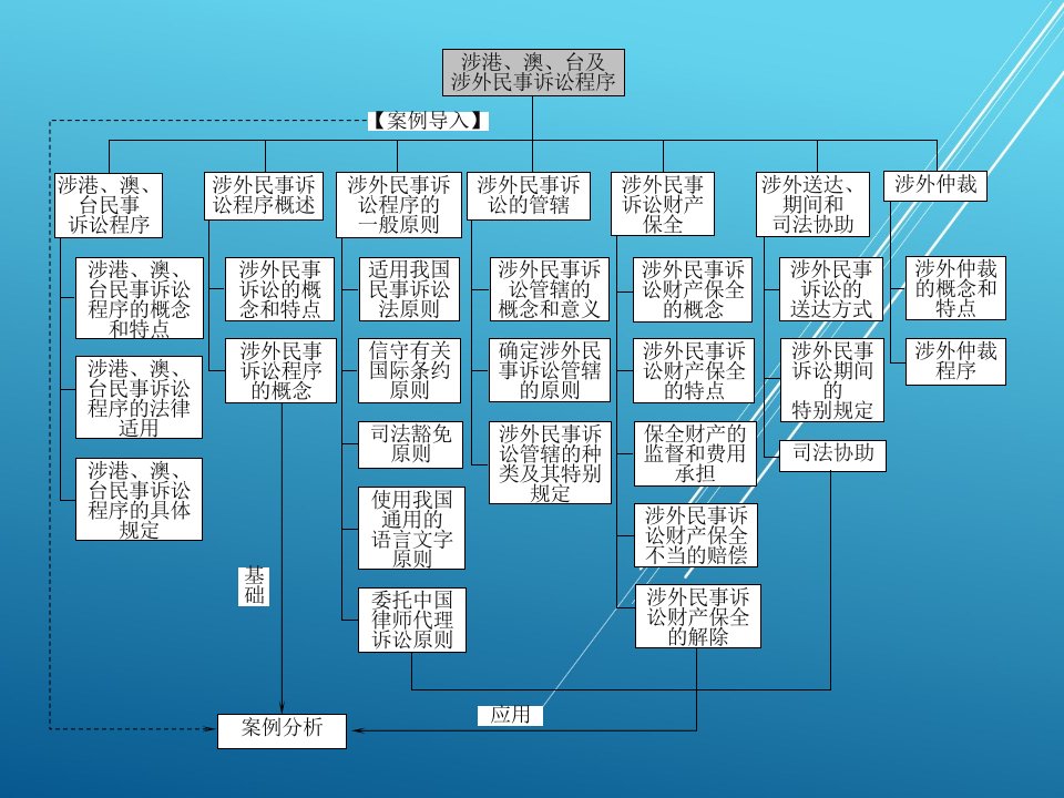 民事诉讼法学第十七章课件