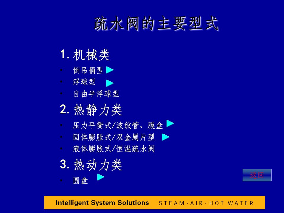 疏水阀工作原理ppt课件