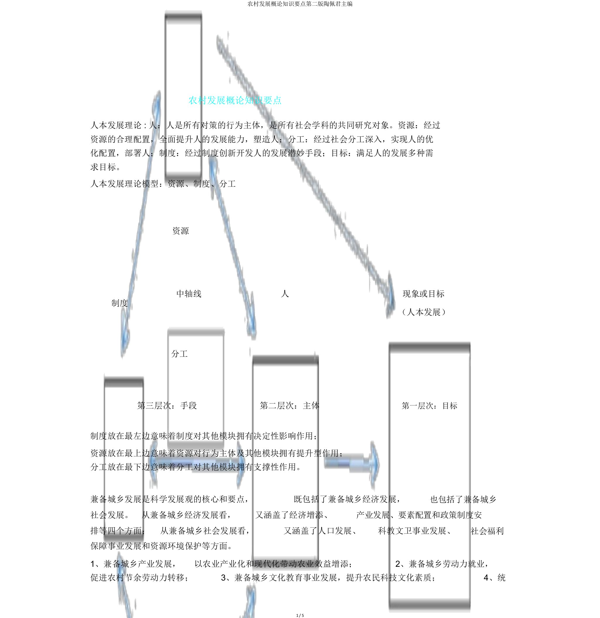 农村发展概论知识要点第二版陶佩君主编