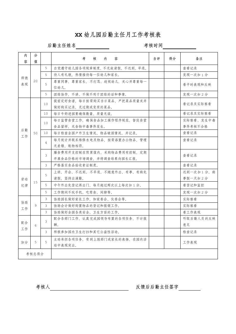 幼儿园后勤主任月工作考核表