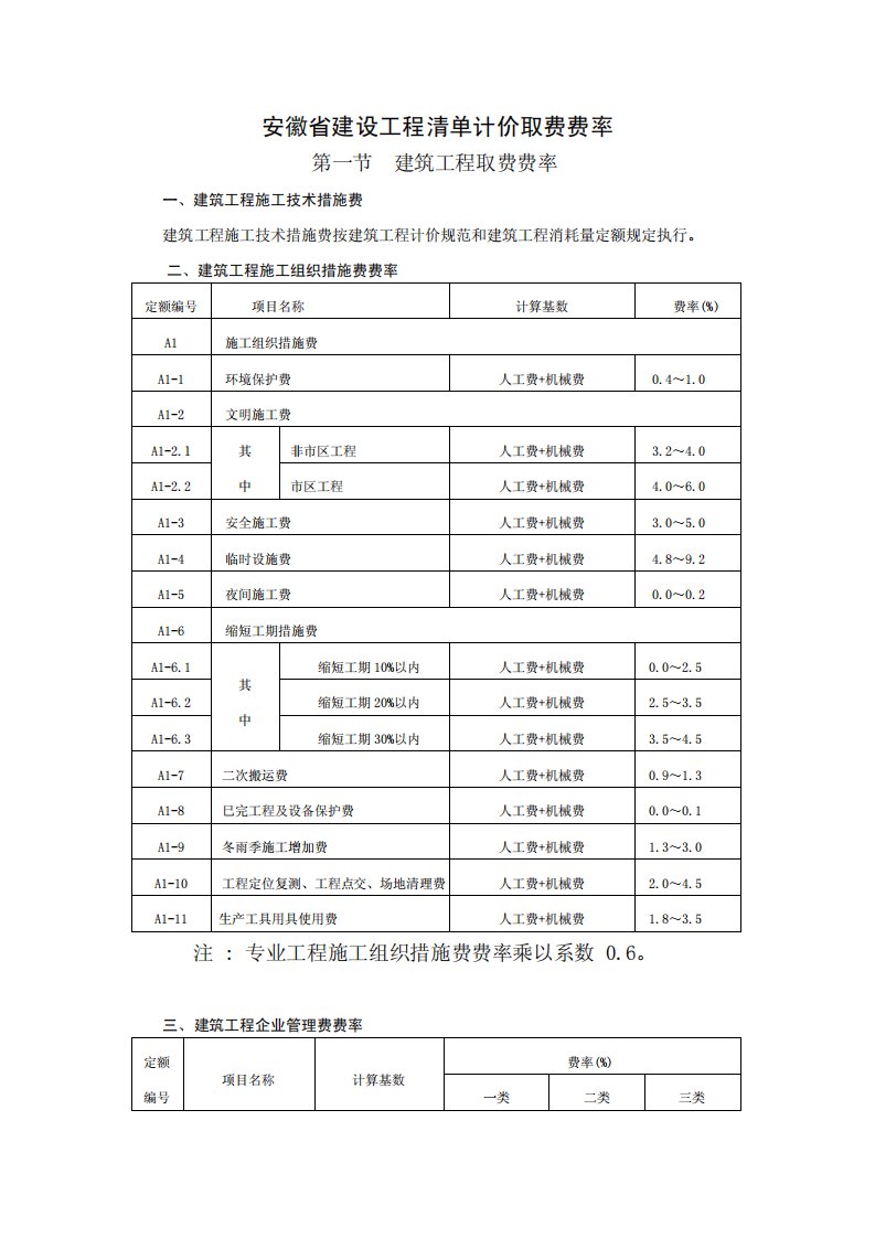 最新最全安徽建设工程清单计价取费费率