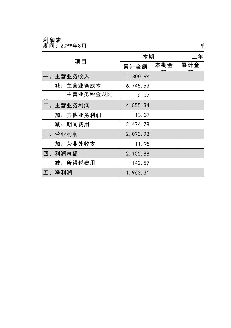 企业管理-0103财税管理报表2简化利润表模板