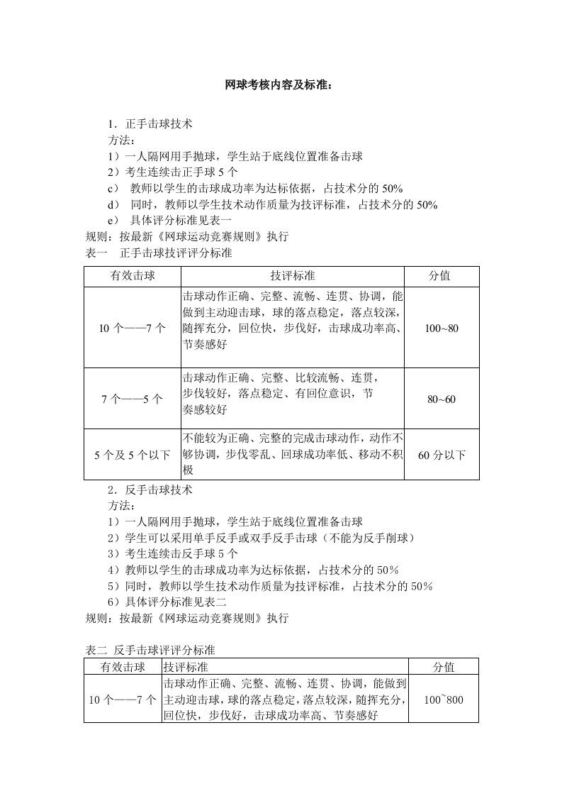 网球考核内容及标准