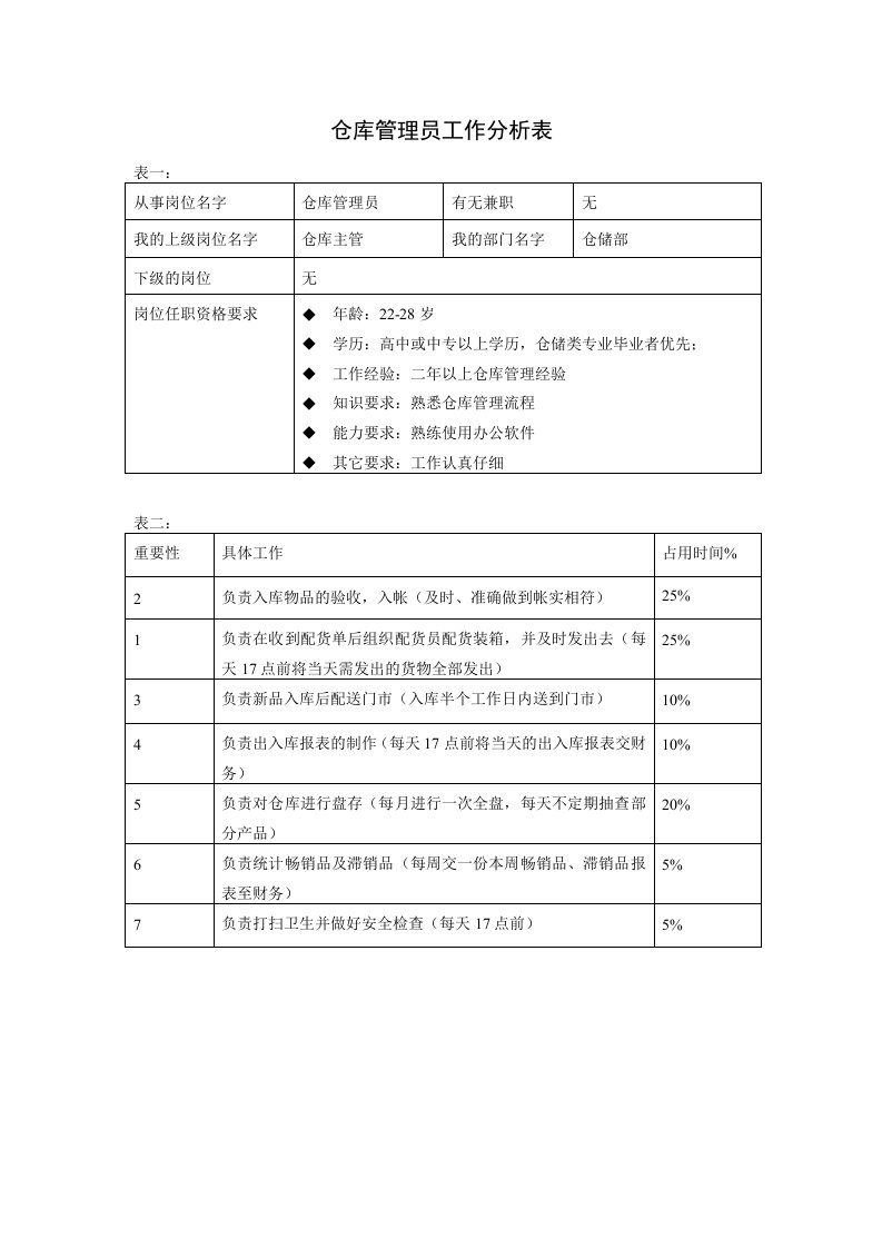 企业管理-仓库管理员