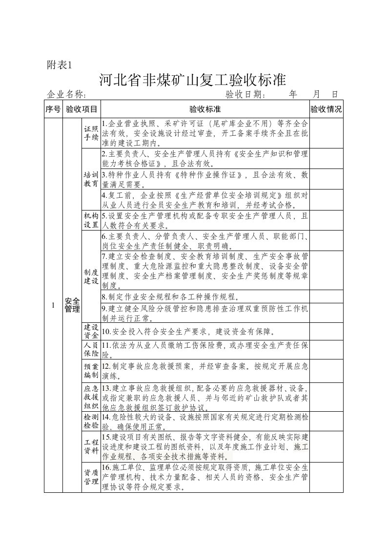 河北省非煤矿山企业复工复产验收标准