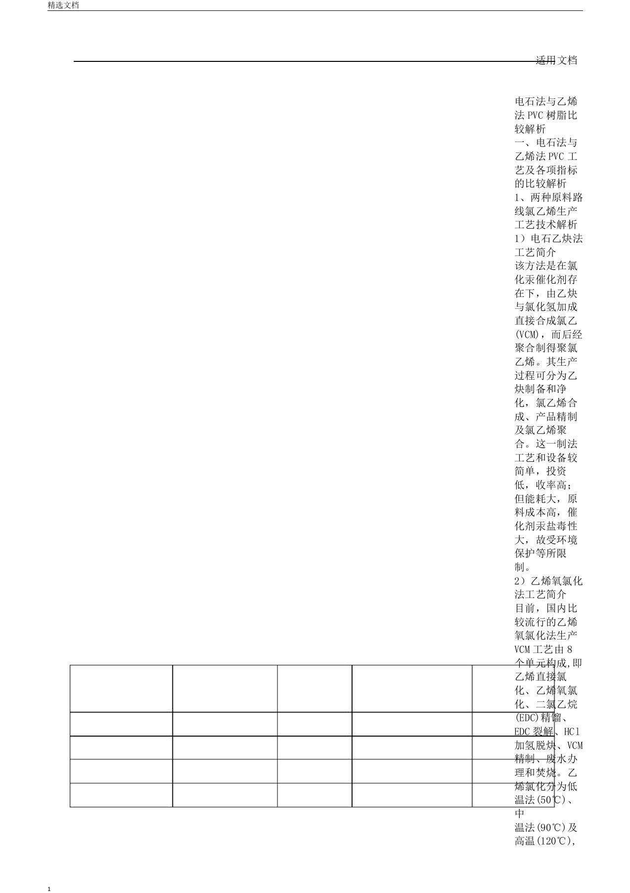 电石法及乙烯法PVC树脂对比