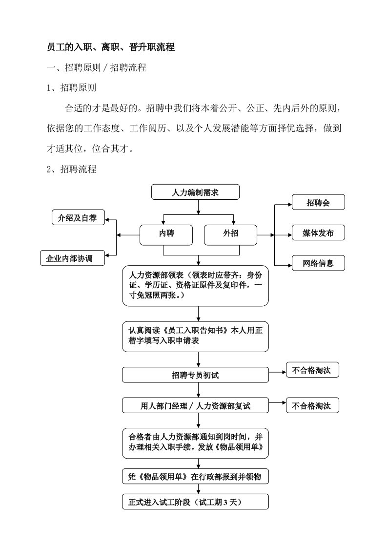 精品文档-06新员工入职制度