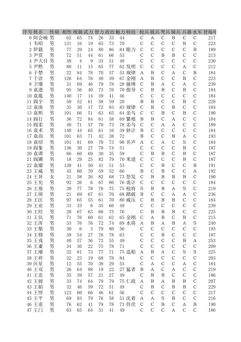 三国志11人物资料