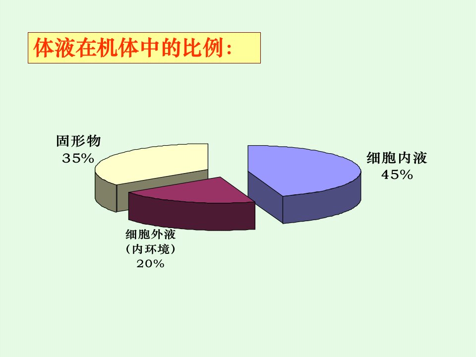 第八章水盐代谢调节药