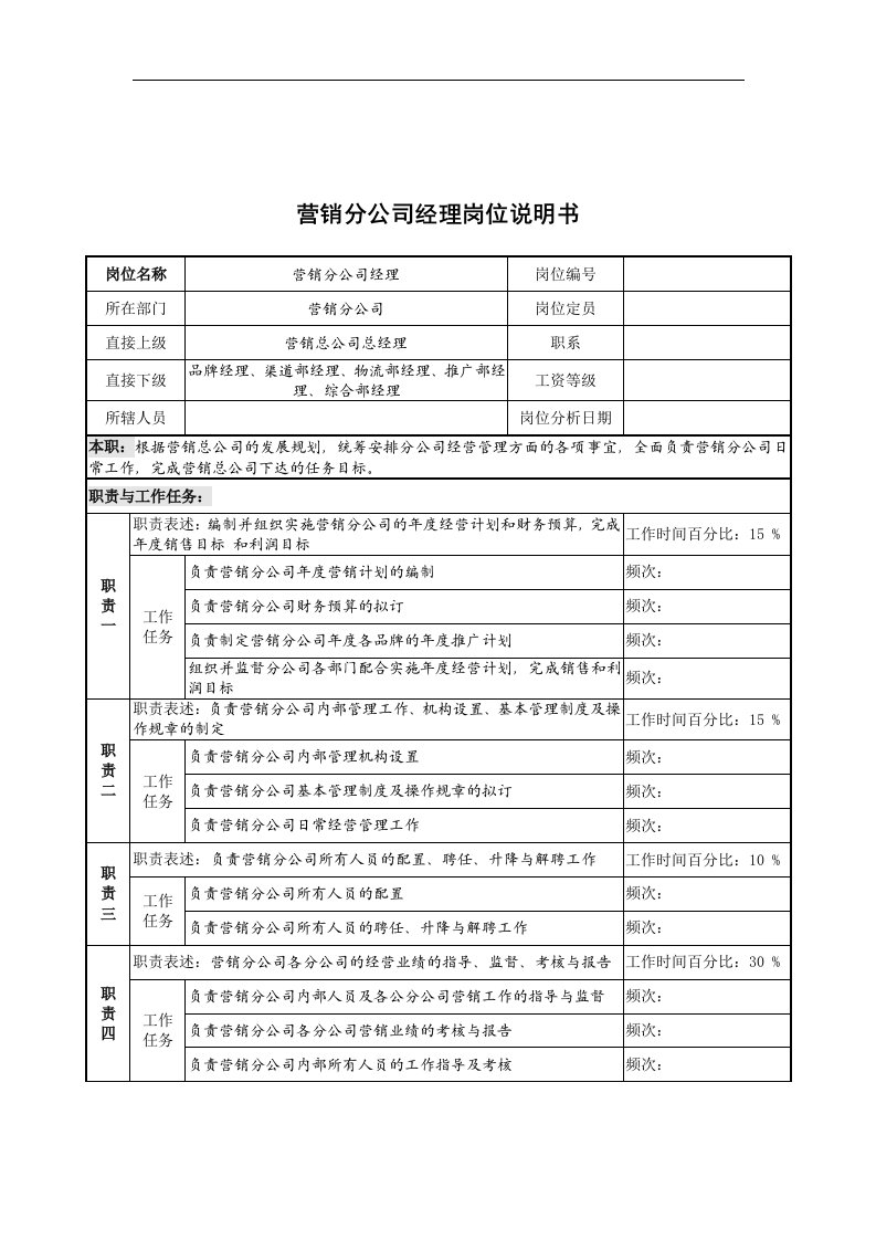 奥康集团营销分公司经理岗位说明书