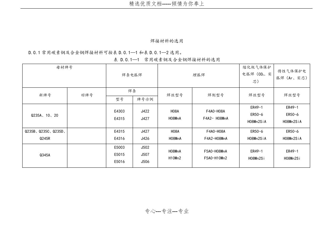 焊接材料的选用表格(共8页)