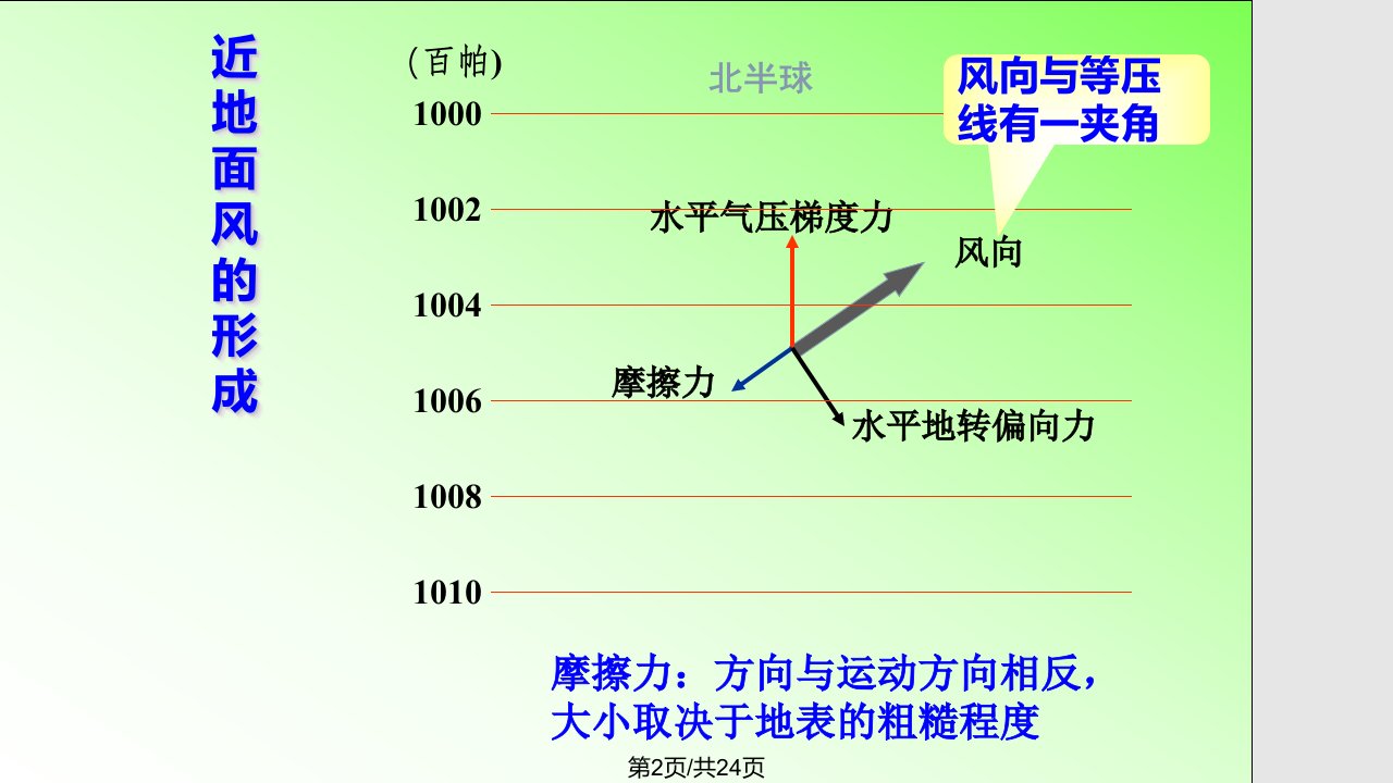 等压线与风学习