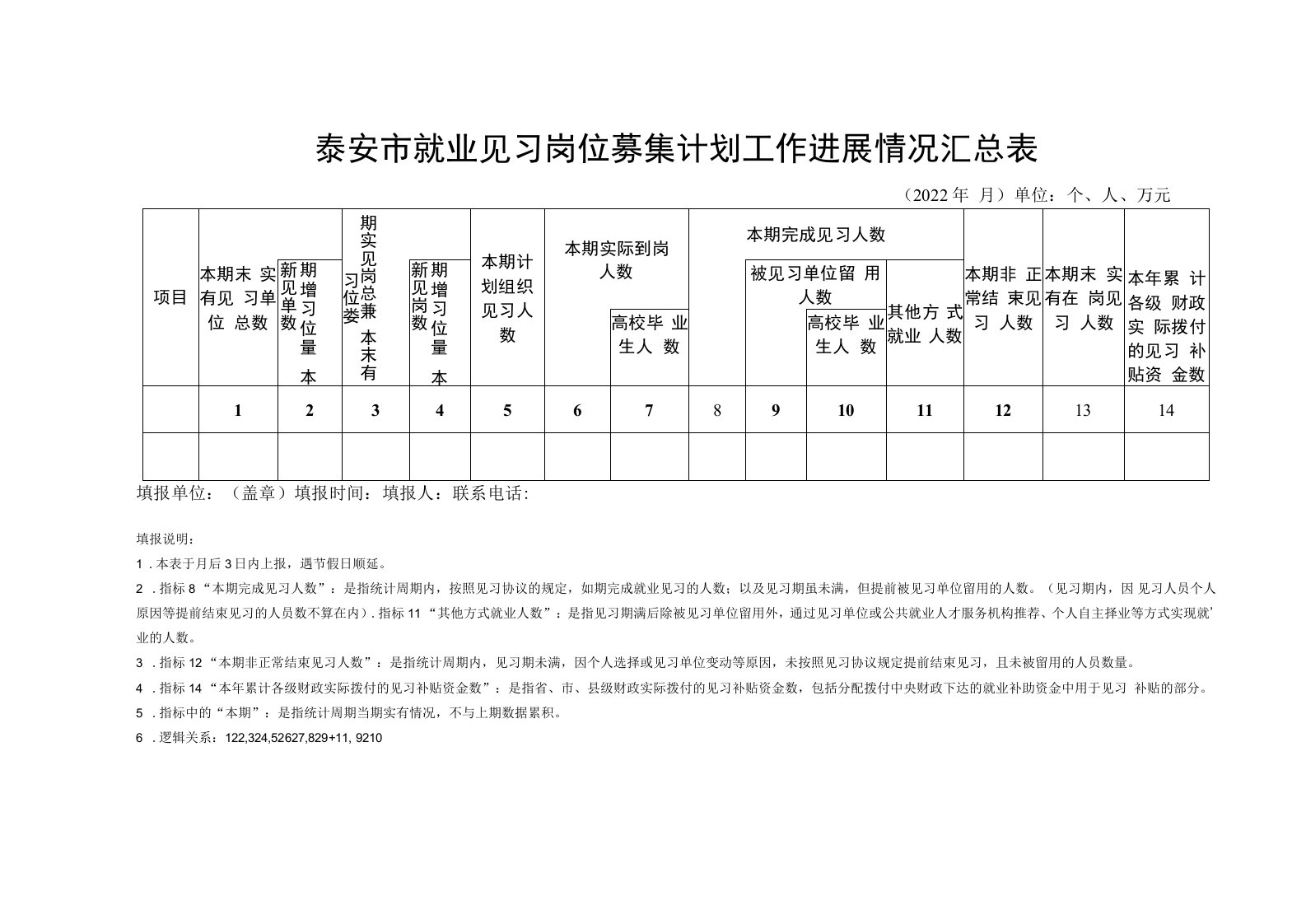 泰安市就业见习岗位募集计划工作进展情况汇总表