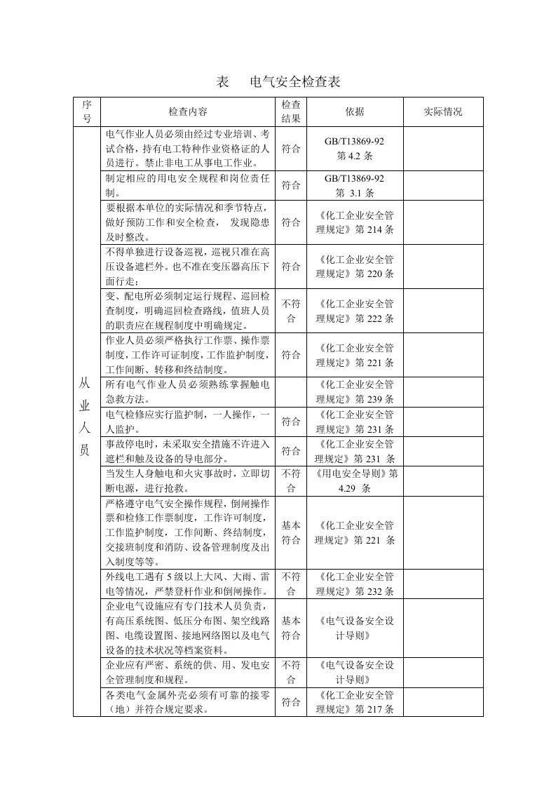 化工企业电气安全检查表